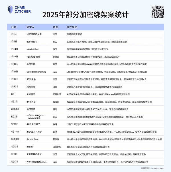 机构资金狂潮席卷加密市场：一文读懂本周行业大事件