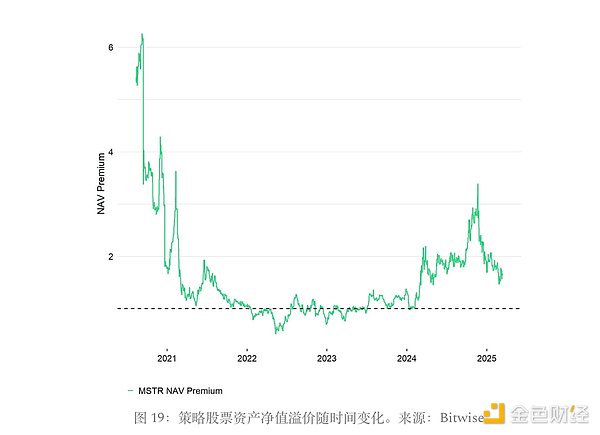 Web3.0市场观察：加密资产集体狂欢背后的冷思考