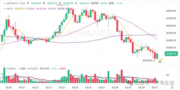 加密货币市场观察：BTC和ETH短线交易机会深度解析