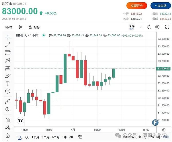 比特币：新型避险王者正在崛起？