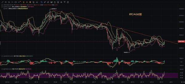 比特币站上3万美元，这些潜力币或将迎来爆发期