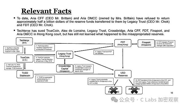 当爱情遇见比特币：一对新人的加密生存挑战