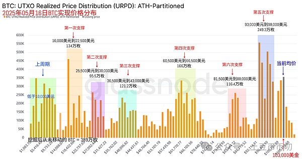 痛快！比特币空单精准狙击500点，以太坊30点轻松入袋