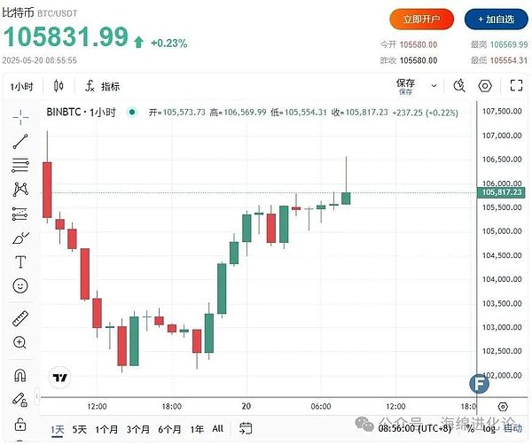 美国政府把GDP数据搬上区块链？这事儿没你想的那么简单