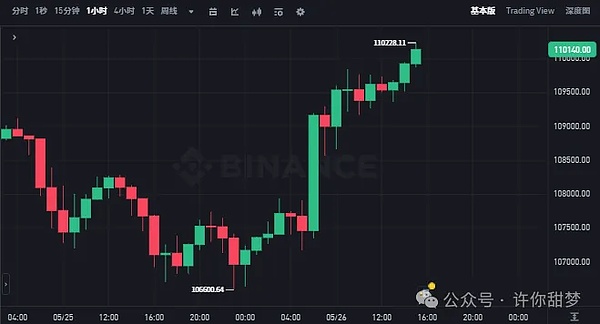 深夜惊魂：比特币暴跌背后的投资哲学