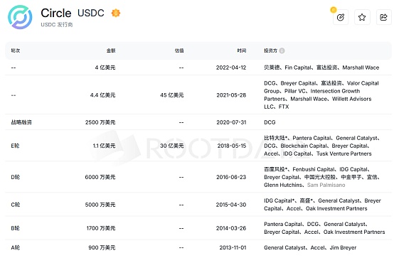 美联储鹰爪持续发威 数字货币市场寒冬未尽