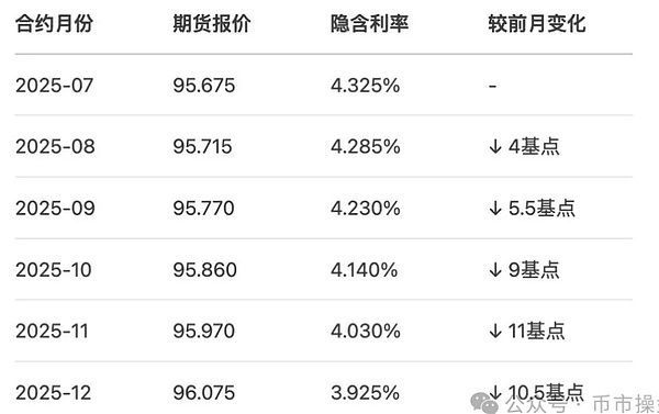 牛市冲锋号：从BTC到Meme币的全方位市场解读