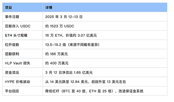 比特币多单盈利350点，3000美元轻松到手，这份喜悦想与你分享