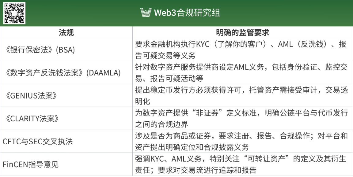 当蚂蚁精英遇上Web3：一场关于信仰的冒险