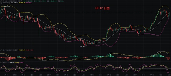 TON公链：从Telegram弃子到加密新贵的逆袭之路
