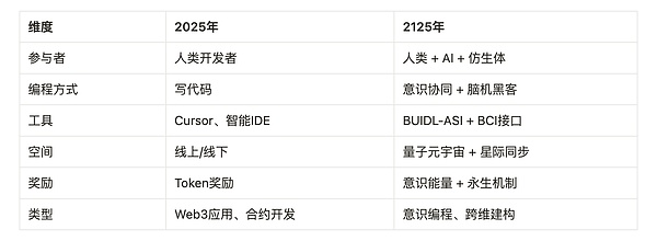 数字资产安全保管指南：从新手到专家的全方位防护方案