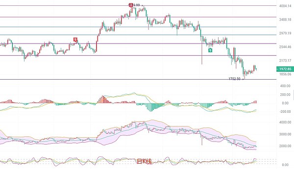 CoinW六周年豪掷百万美金：一次跨越五大洲的数字盛宴