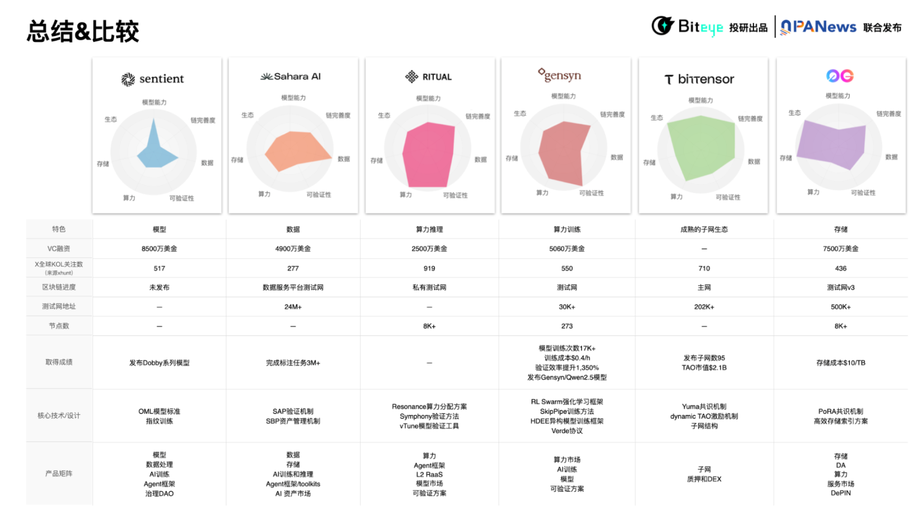 币圈动态：香港拟纳入比特币移民资产，北京发力区块链建设