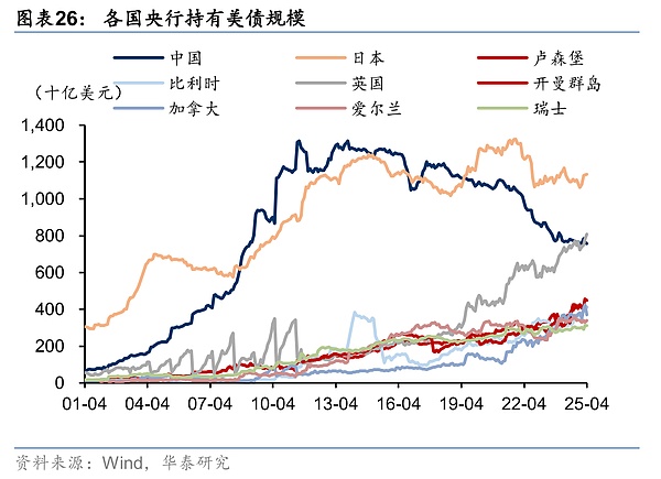 华尔街老钱为何对加密世界望而却步？5篇深度解析带你读懂市场脉搏