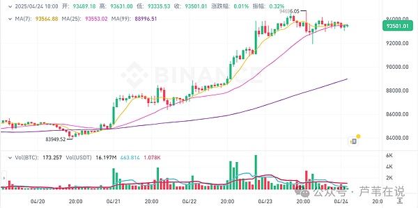 一个老韭菜的真心话：在币圈活下去比暴富更重要