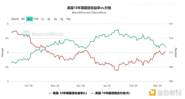 Terra Classic(LUNC)要起飞？资深分析师揭秘720%暴涨逻辑