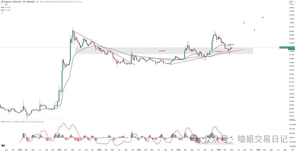 山寨币狂欢将至？Coinbase最新研判透露出这些关键信号