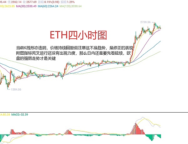 2025年8月3日：加密市场迎来关键转折点，机构持仓动向引发热议