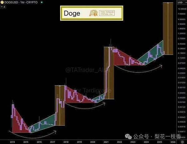 区块链的乐高革命：模块化如何重塑行业格局