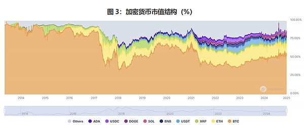 加密货币市场操作策略：从凌晨到白盘的交易思路