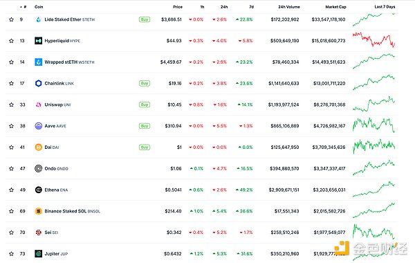 XRP或将迎来史诗级暴涨？技术指标揭示惊人买入信号