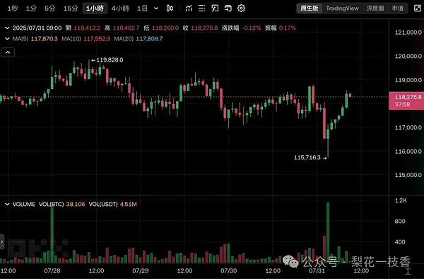 数字资产投资的新赛道：为什么DAT正在改写加密投资逻辑