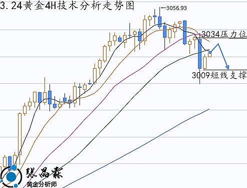 全球动荡中，比特币或成最大赢家？听听这位投资大佬怎么说