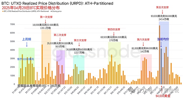 加密游戏的逆袭：如何在寒冬中点燃市场热情