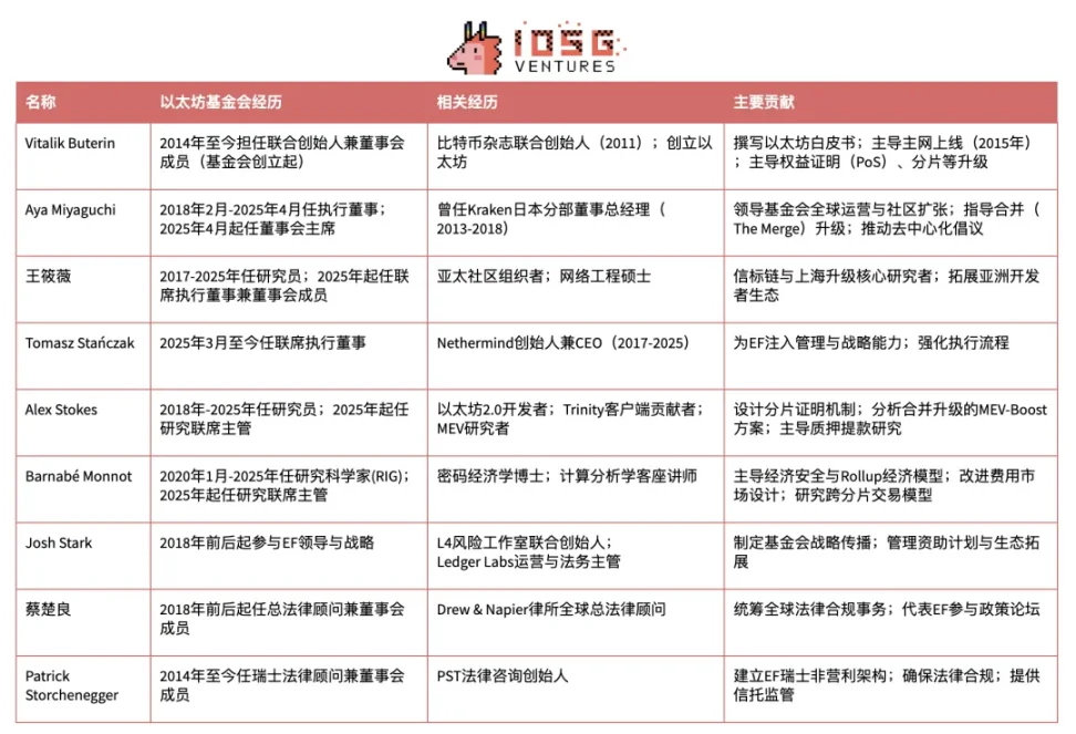 以太坊2.0：一次颠覆性的环保革命与未解的难题