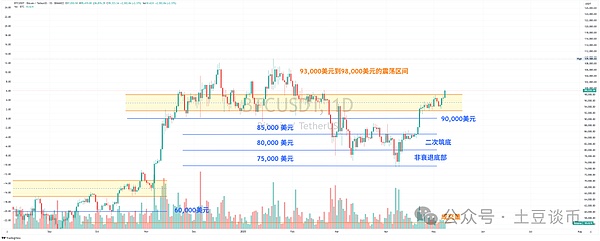 比特币的下一轮狂欢：为何我们还要耐心等待两年？