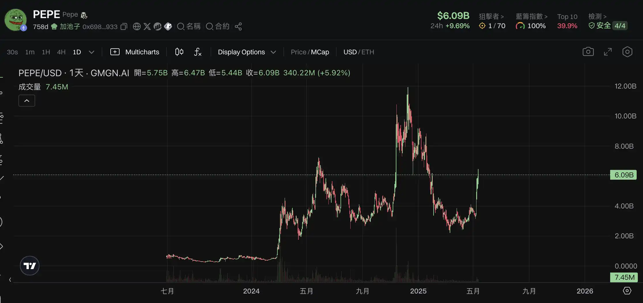 比特币ETF的终极之战：SEC的拖延战术还能玩多久？