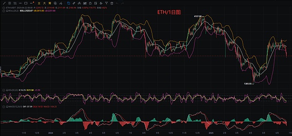 比特币智能合约的新希望：BitVM与RGB协议深度解析