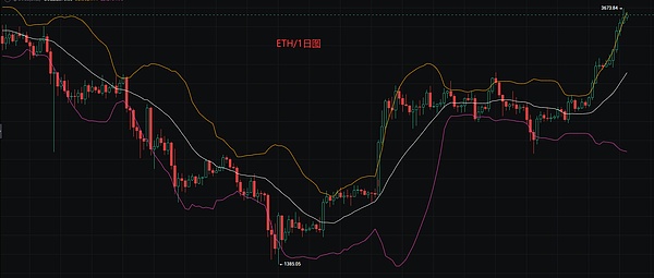 未来两年牛市展望：如何在加密货币投资中稳扎稳打