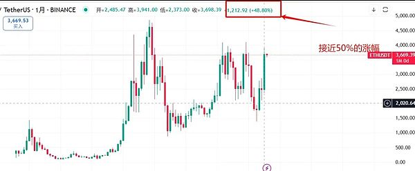 资深交易员李隆：11月20日BTC/ETH行情深度解读