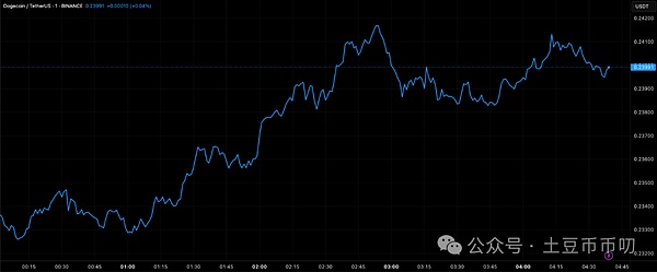 深夜币圈沉思录：10月5日BTC/ETH操作风向标