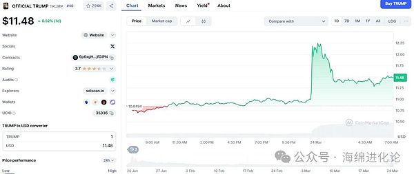 Chainlink：区块链世界的数据搬运工，一个月暴涨132%的背后