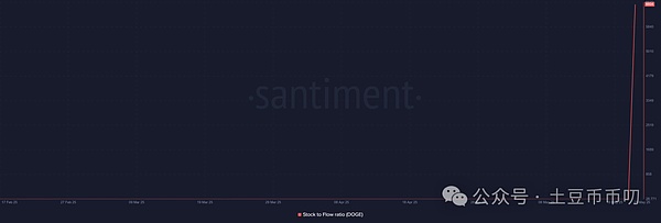 TON生态掘金指南：从Telegram巨量用户池切入的Web3新大陆