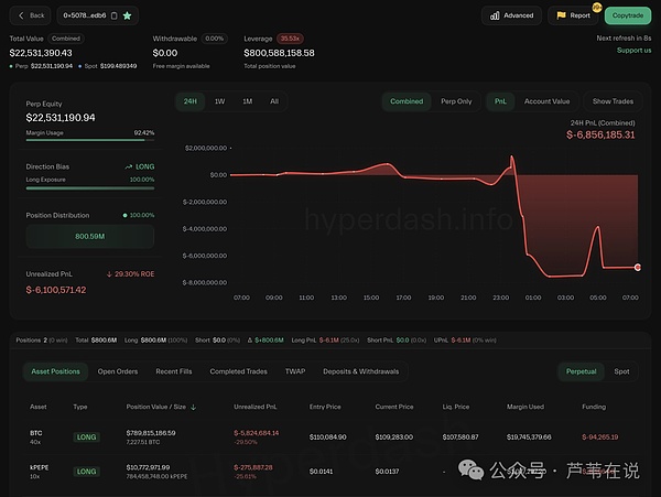 比特币市场周期密码：Pi指标的前世今生与实战启示