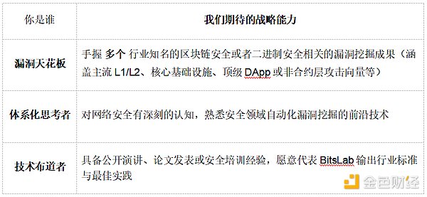 以太坊短线反弹背后：聪明资金正在悄悄布局空单？