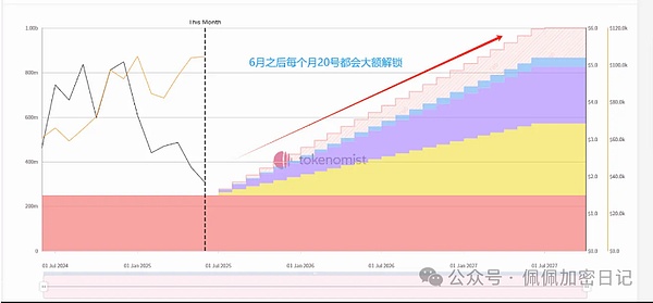 比特币28,000美元大关久攻不下：市场背后暗藏玄机