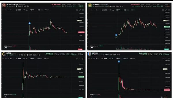 比特币现金或将迎来新一轮上涨行情：深度技术分析