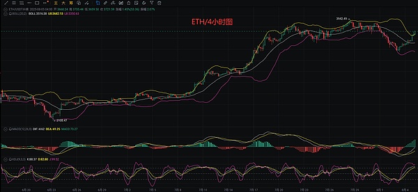 加密市场暗流涌动：USDT崛起、BTC新高、巨鲸搅局背后的投资机会