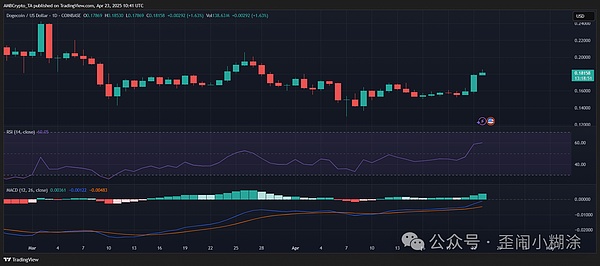重磅来袭！Bigtime携2100万美元融资强势回归，现在上车正当时