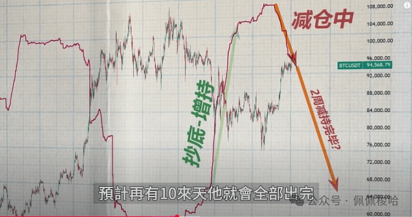 币圈老司机分享：这波比特币空单操作简直漂亮！