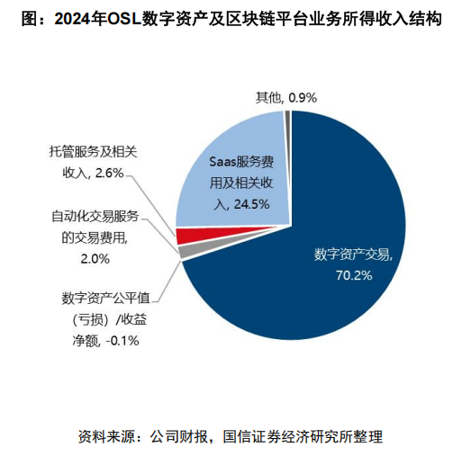 以太坊：被严重低估的数字金融基础设施？