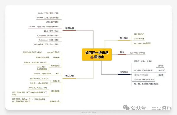 比特币第五轮牛市究竟何时启航？一位市场观察者的深度解读