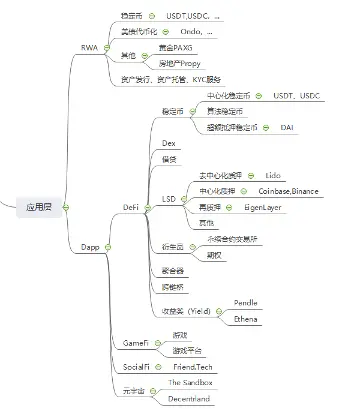 比特币3万大关：一场艰难的回归之路