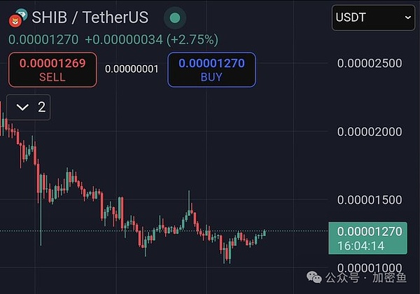 Coinbase或将接盘FTX欧洲业务，FTT币价闻风而动