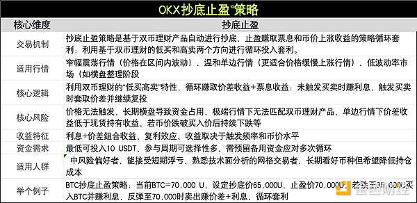 现货比特币ETF：资本市场的新变量还是昙花一现？
