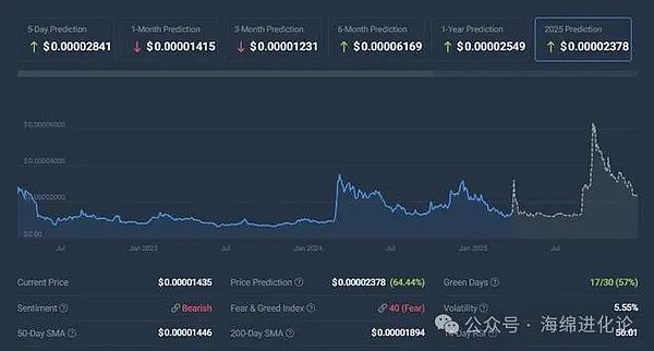 区块链革命：当软件遇见硬件的新纪元
